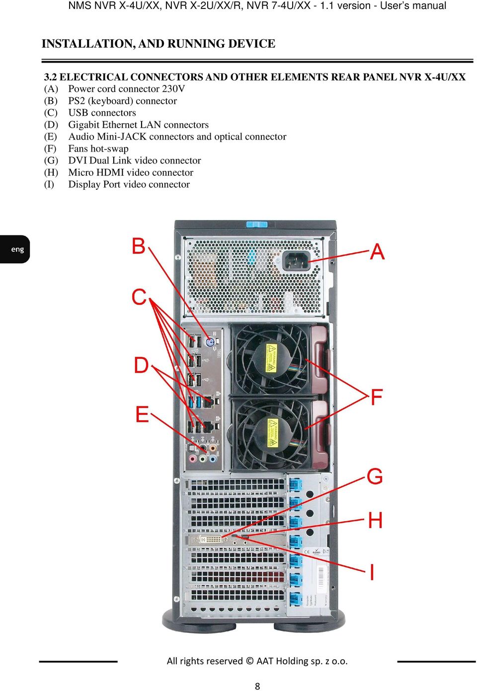 (C) USB connectors (D) Gigabit Ethernet LAN connectors (E) Audio Mini-JACK connectors and optical connector (F) Fans hot-swap