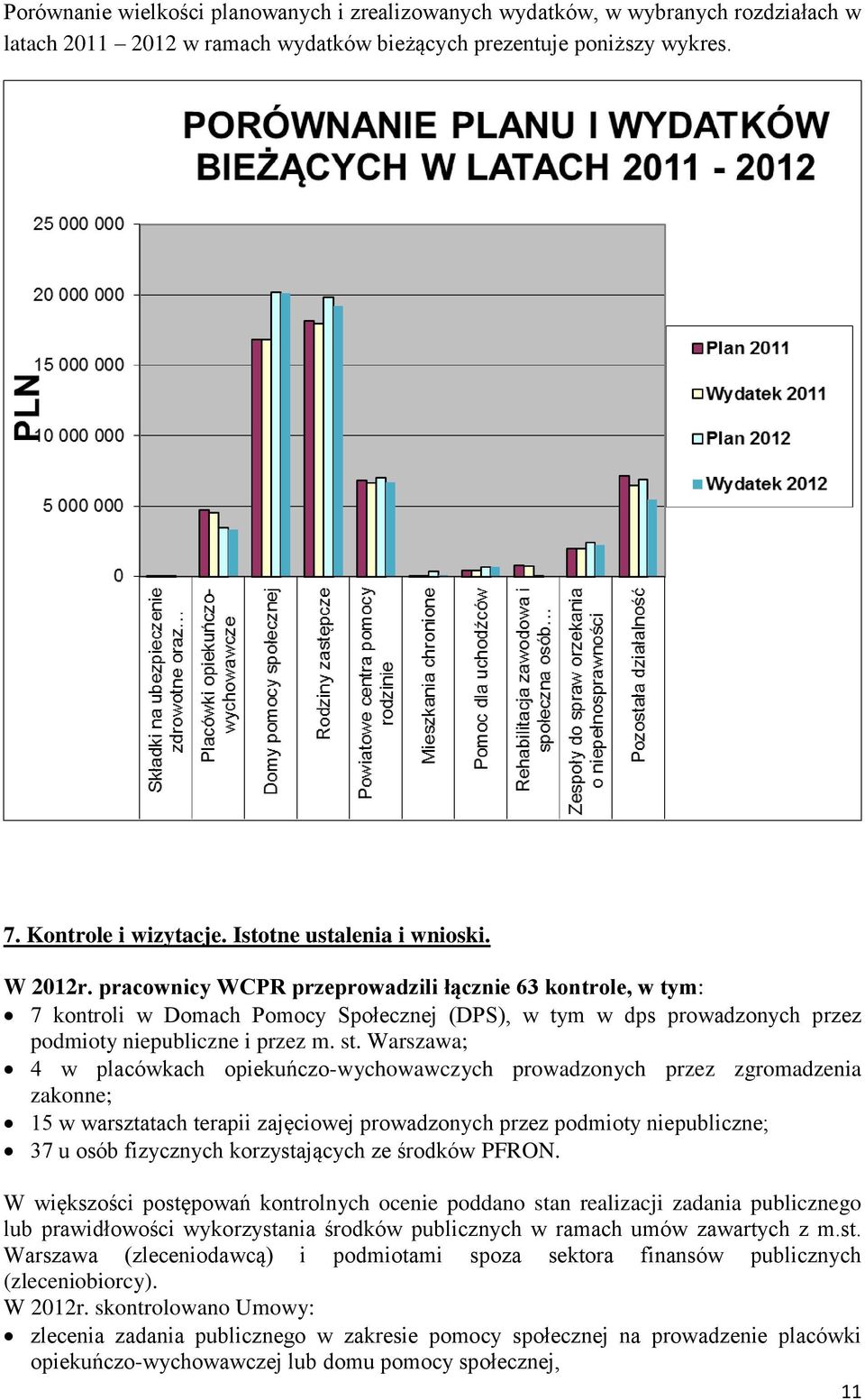 pracownicy WCPR przeprowadzili łącznie 63 kontrole, w tym: 7 kontroli w Domach Pomocy Społecznej (DPS), w tym w dps prowadzonych przez podmioty niepubliczne i przez m. st.