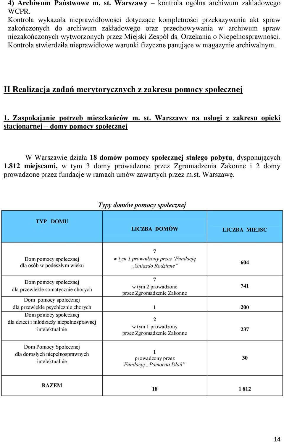 Zespół ds. Orzekania o Niepełnosprawności. Kontrola stwierdziła nieprawidłowe warunki fizyczne panujące w magazynie archiwalnym. II Realizacja zadań merytorycznych z zakresu pomocy społecznej 1.