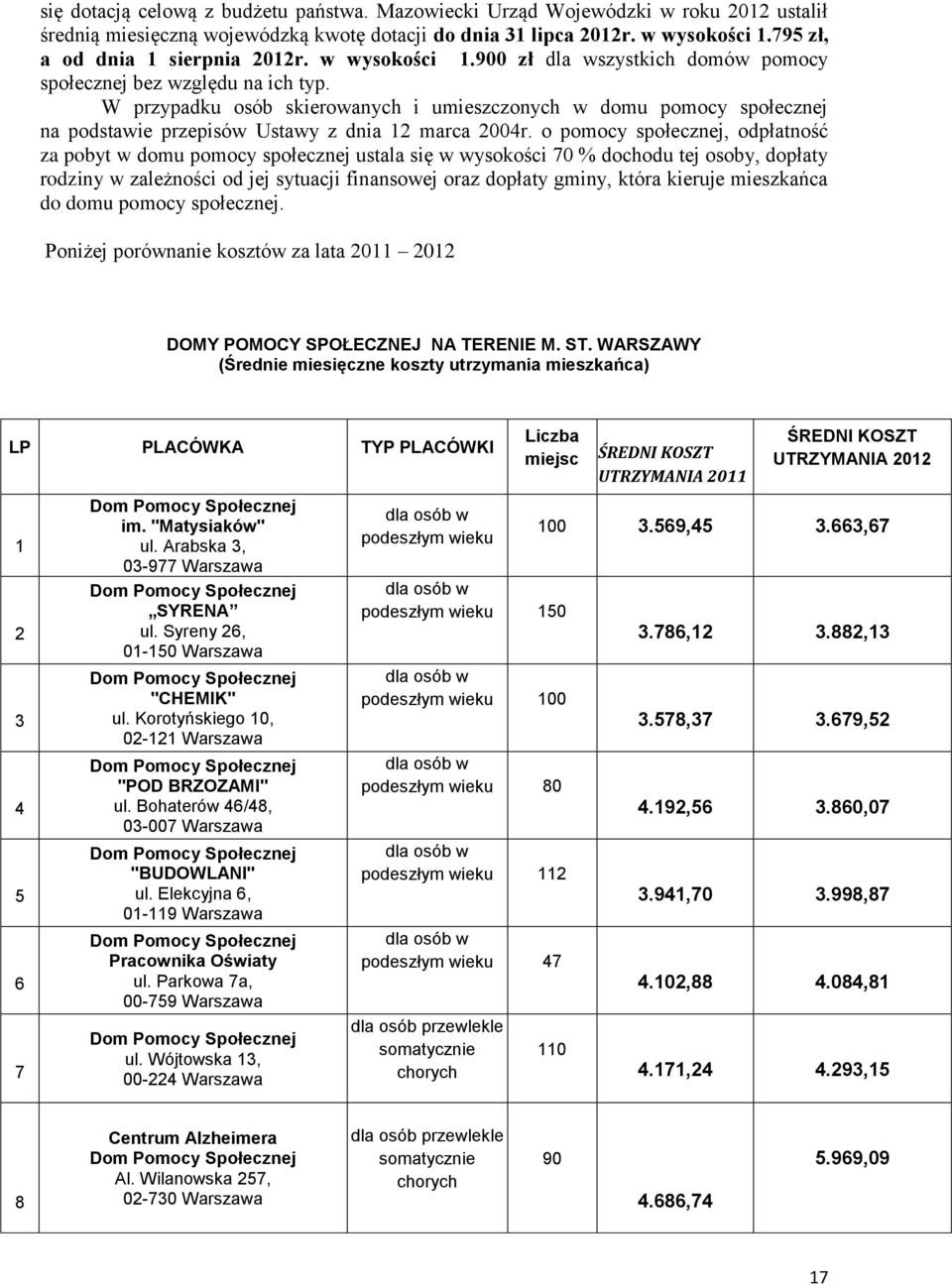 W przypadku osób skierowanych i umieszczonych w domu pomocy społecznej na podstawie przepisów Ustawy z dnia 12 marca 2004r.