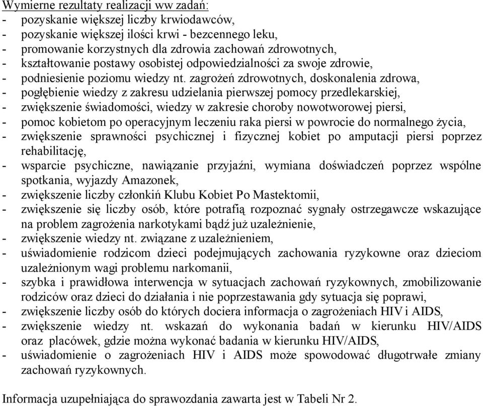 zagrożeń zdrowotnych, doskonalenia zdrowa, - pogłębienie wiedzy z zakresu udzielania pierwszej pomocy przedlekarskiej, - zwiększenie świadomości, wiedzy w zakresie choroby nowotworowej piersi, -