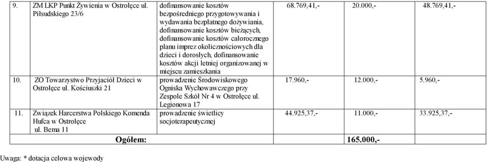 całorocznego planu imprez okolicznościowych dla dzieci i dorosłych, dofinansowanie kosztów akcji letniej organizowanej w miejscu zamieszkania prowadzenie Środowiskowego Ogniska Wychowawczego