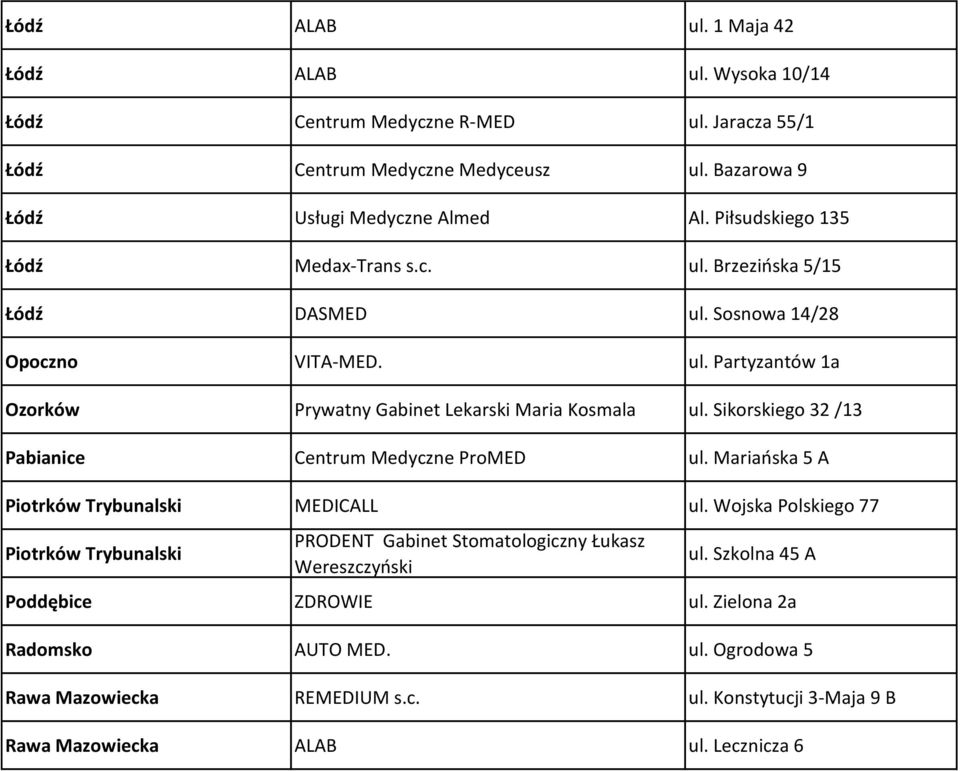 Sikorskiego 32 /13 Pabianice Centrum Medyczne ProMED ul. Mariańska 5 A Piotrków Trybunalski MEDICALL ul.