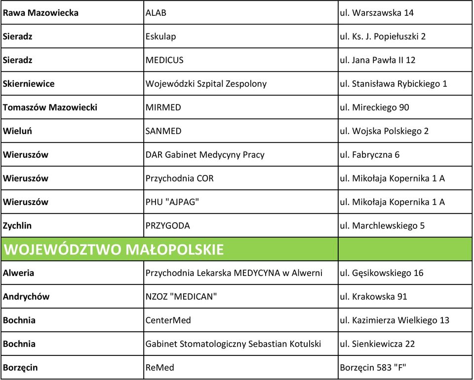 Fabryczna 6 Wieruszów Przychodnia COR ul. Mikołaja Kopernika 1 A Wieruszów PHU "AJPAG" ul. Mikołaja Kopernika 1 A Zychlin PRZYGODA ul.