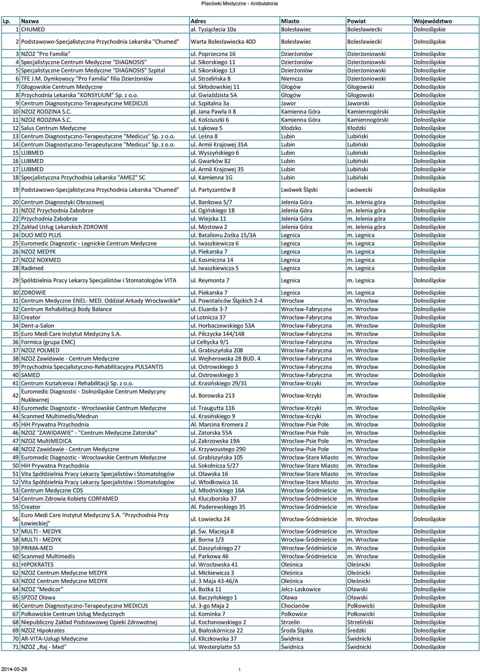 ul. Poprzeczna 16 Dzierżoniów Dzierżoniowski Dolnośląskie 4 Specjalistyczne Centrum Medyczne "DIAGNOSIS" ul.