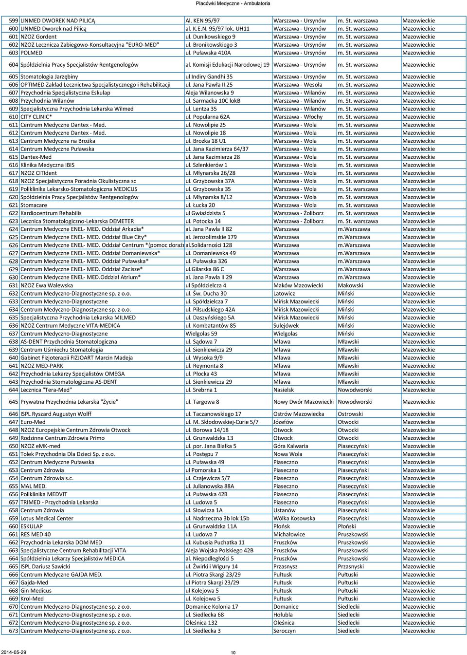 Puławska 410A Warszawa - Ursynów 604 Spółdzielnia Pracy Specjalistów Rentgenologów al.