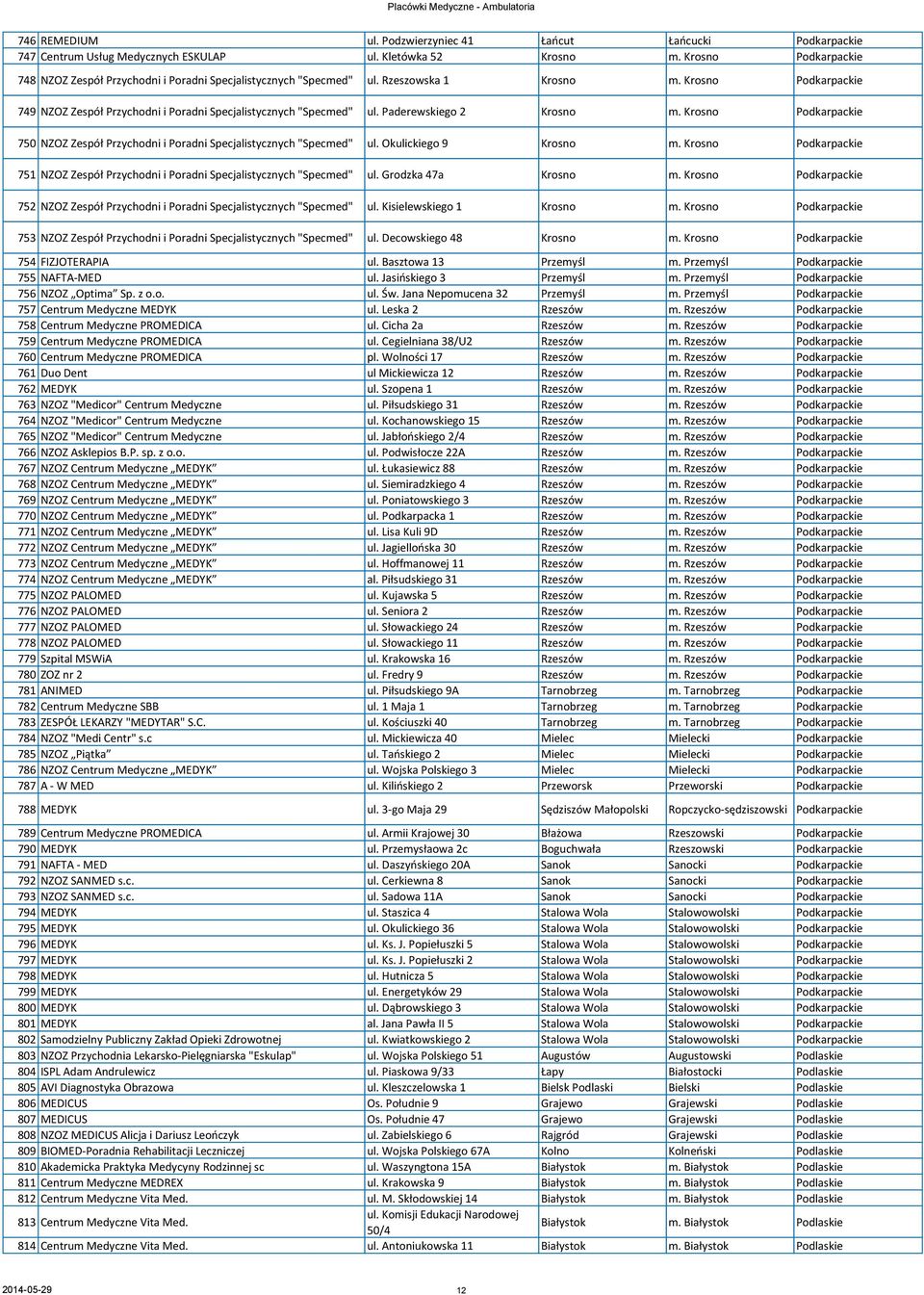 Paderewskiego 2 Krosno m. Krosno Podkarpackie 750 NZOZ Zespół Przychodni i Poradni Specjalistycznych "Specmed" ul. Okulickiego 9 Krosno m.