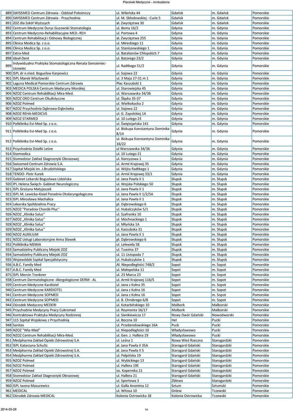 Gdynia Pomorskie 893 Centrum Medyczno-Rehabilitacyjne MED.-REH ul. Portowa 4 Gdynia m. Gdynia Pomorskie 894 Centrum Rehabilitacji i Odnowy Biologicznej al. Zwycięstwa 255 Gdynia m.