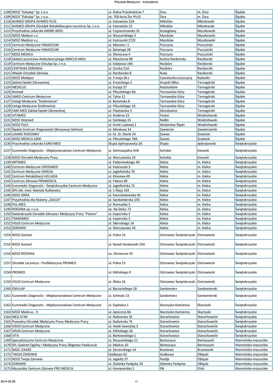 c. ul. Wyszyńskiego 3 Myszków Myszkowski Śląskie 1114 NZOZ Medicor s.c. ul. Kościuszki 27/0 Myszków Myszkowski Śląskie 1115 Centrum Medyczne PANACEUM ul.