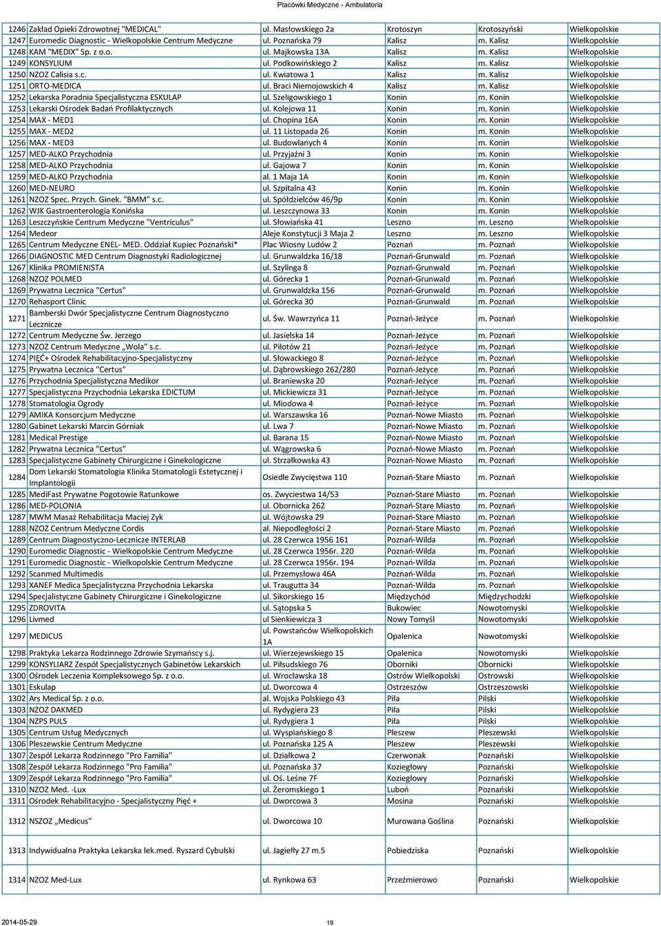 Kalisz Wielkopolskie 1251 ORTO-MEDICA ul. Braci Niemojowskich 4 Kalisz m. Kalisz Wielkopolskie 1252 Lekarska Poradnia Specjalistyczna ESKULAP ul. Szeligowskiego 1 Konin m.