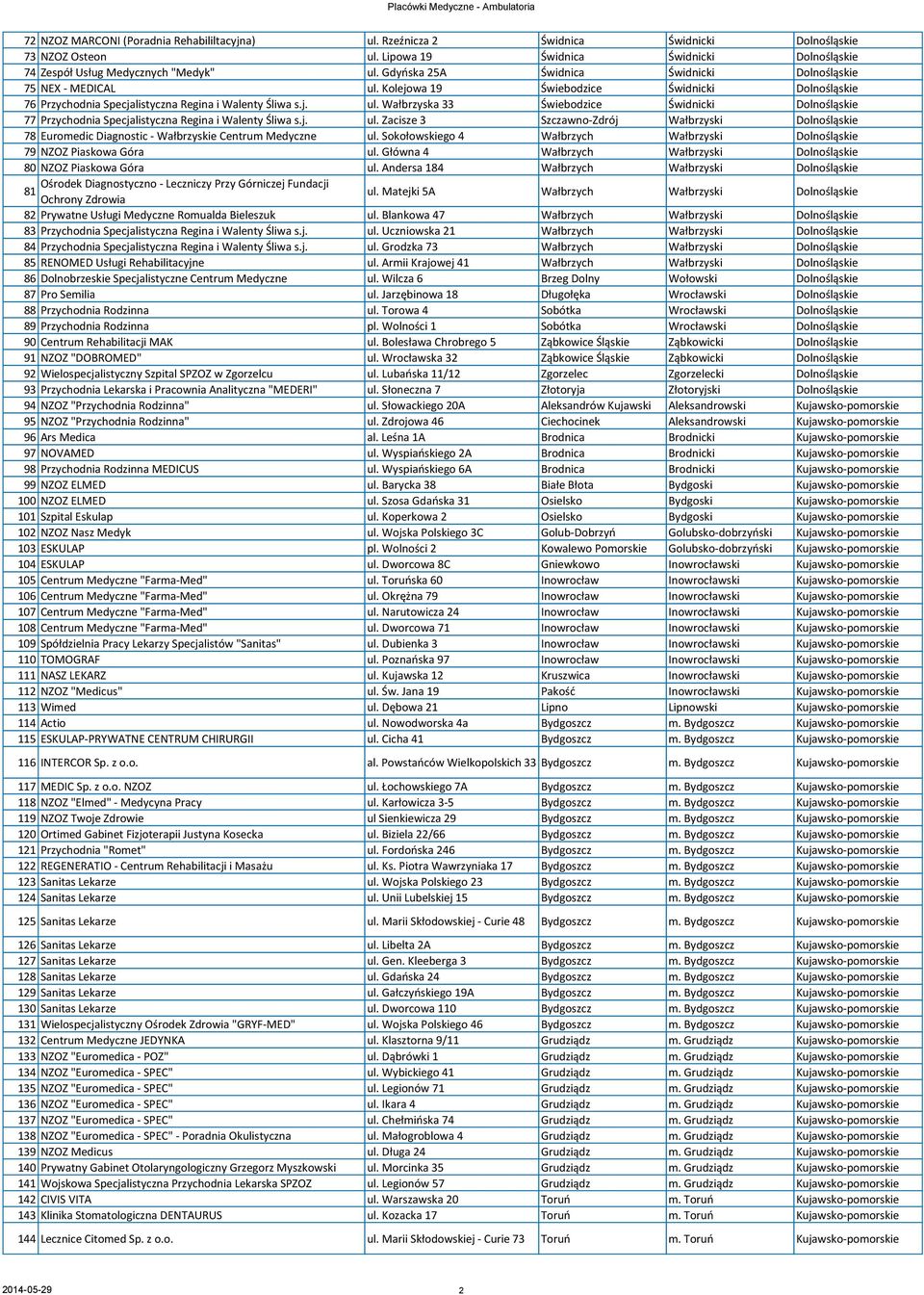 j. ul. Zacisze 3 Szczawno-Zdrój Wałbrzyski Dolnośląskie 78 Euromedic Diagnostic - Wałbrzyskie Centrum Medyczne ul. Sokołowskiego 4 Wałbrzych Wałbrzyski Dolnośląskie 79 NZOZ Piaskowa Góra ul.