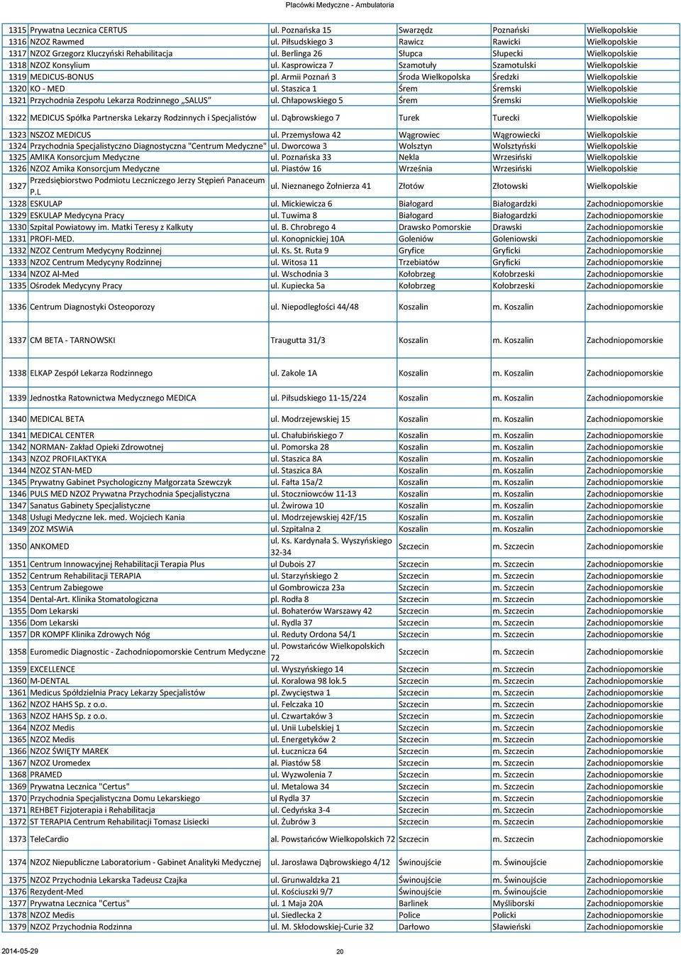 Armii Poznań 3 Środa Wielkopolska Średzki Wielkopolskie 1320 KO - MED ul. Staszica 1 Śrem Śremski Wielkopolskie 1321 Przychodnia Zespołu Lekarza Rodzinnego SALUS ul.