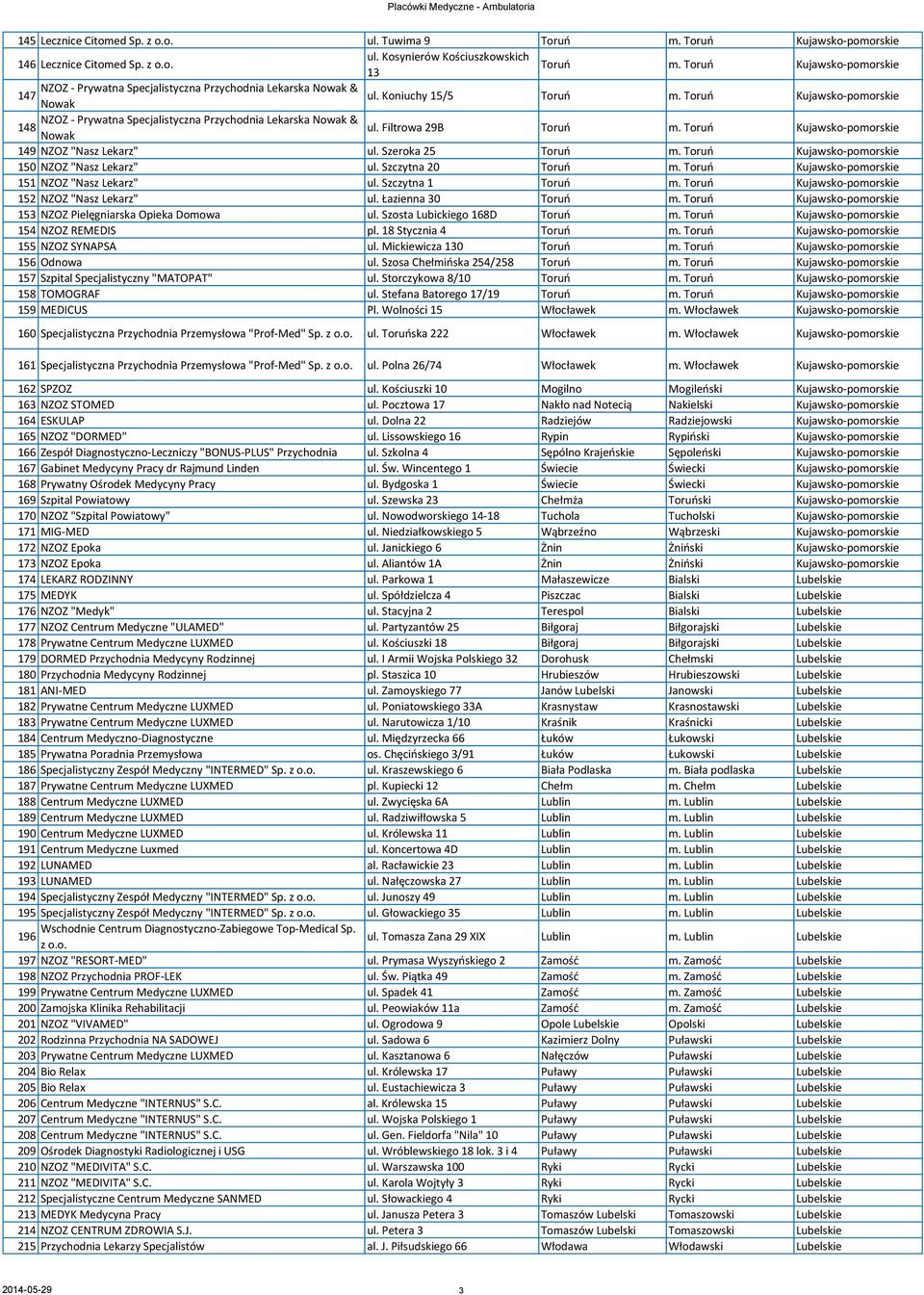 Toruń Kujawsko-pomorskie NZOZ - Prywatna Specjalistyczna Przychodnia Lekarska Nowak & 148 ul. Filtrowa 29B Nowak Toruń m. Toruń Kujawsko-pomorskie 149 NZOZ "Nasz Lekarz" ul. Szeroka 25 Toruń m.