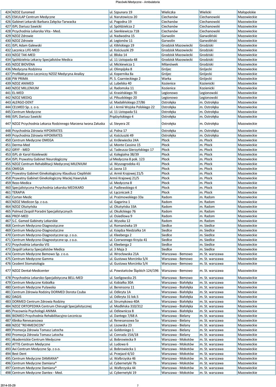 Nadwodna 15 Garwolin Garwoliński Mazowieckie 430 NZOZ Zdrowie al. Legionów 11 Garwolin Garwoliński Mazowieckie 431 ISPL Adam Galewski ul.