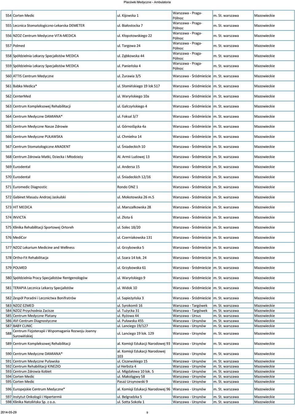 Panieńska 4 Północ Północ Północ Północ Północ Północ 560 ATTIS Centrum Medyczne ul. Żurawia 3/5 Warszawa - Śródmieście 561 Babka Medica* ul.