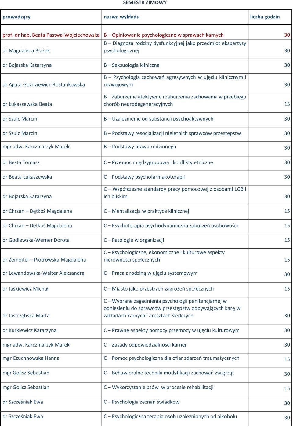 Seksuologia kliniczna 30 dr Agata Goździewicz-Rostankowska dr Łukaszewska Beata B Psychologia zachowań agresywnych w ujęciu klinicznym i rozwojowym 30 B Zaburzenia afektywne i zaburzenia zachowania w