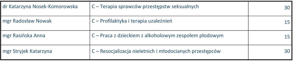 15 mgr Rasińska Anna C Praca z dzieckiem z alkoholowym zespołem