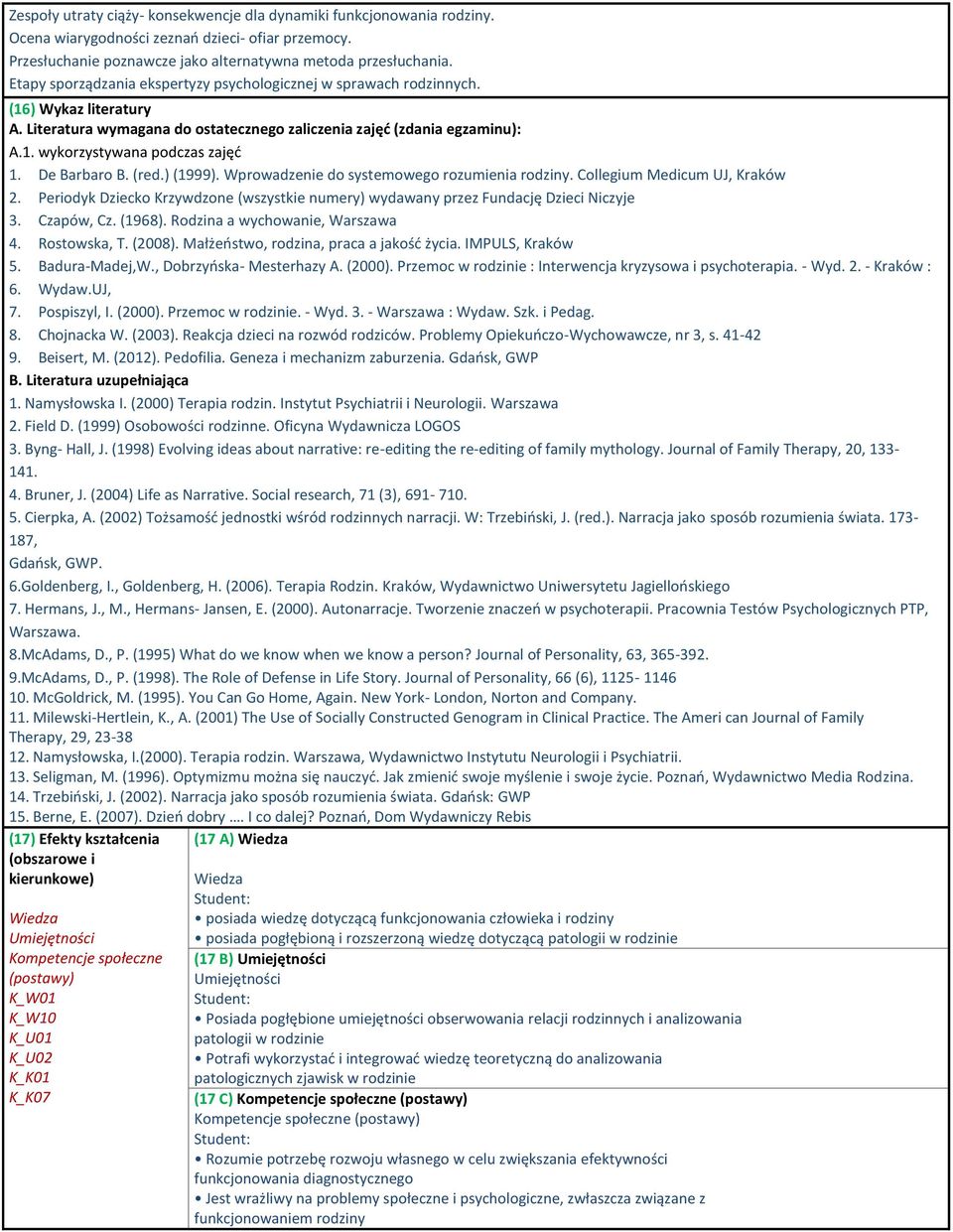 De Barbaro B. (red.) (1999). Wprowadzenie do systemowego rozumienia rodziny. Collegium Medicum UJ, Kraków 2. Periodyk Dziecko Krzywdzone (wszystkie numery) wydawany przez Fundację Dzieci Niczyje 3.