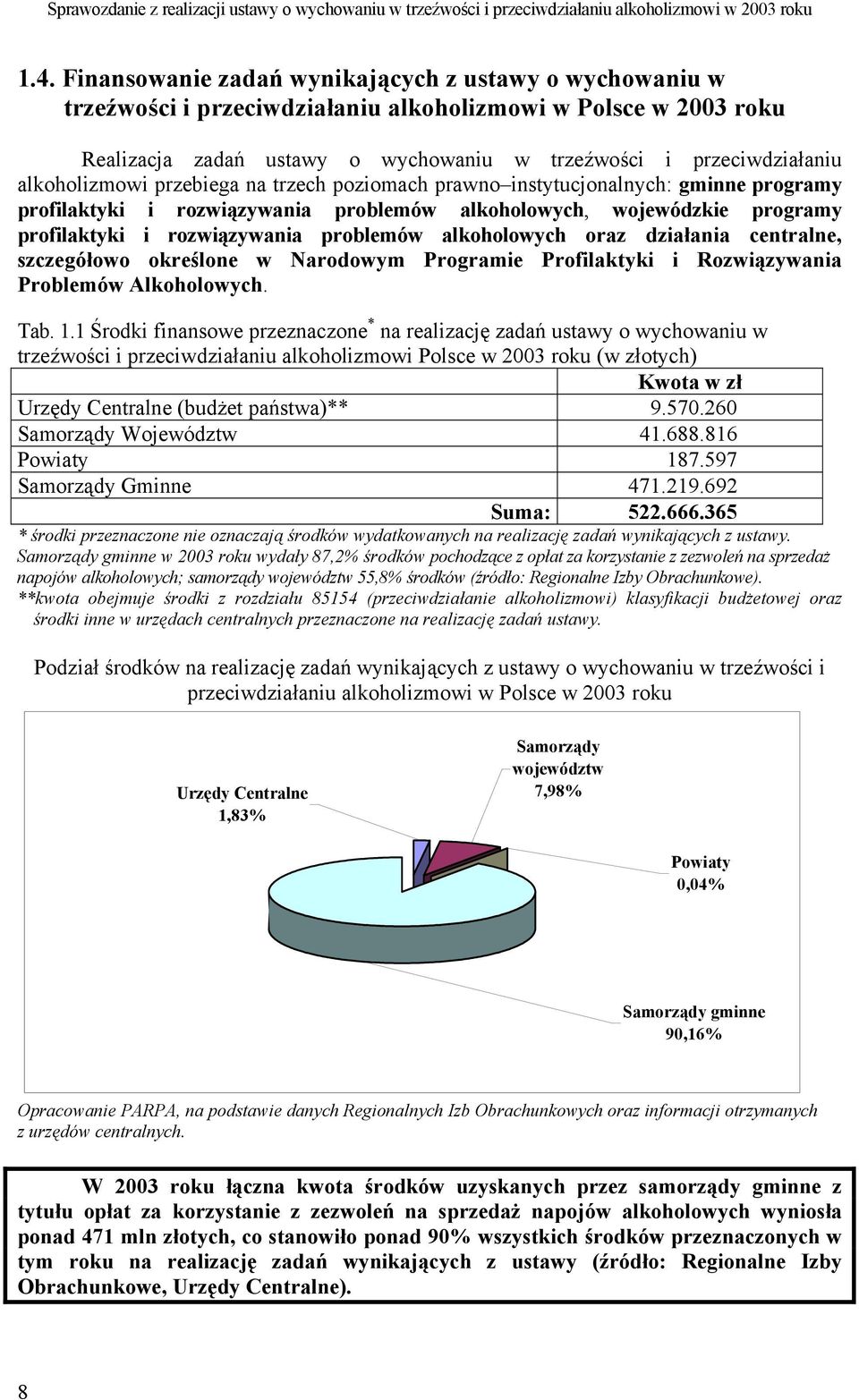 alkoholowych oraz działania centralne, szczegółowo określone w Narodowym Programie Profilaktyki i Rozwiązywania Problemów Alkoholowych. Tab. 1.