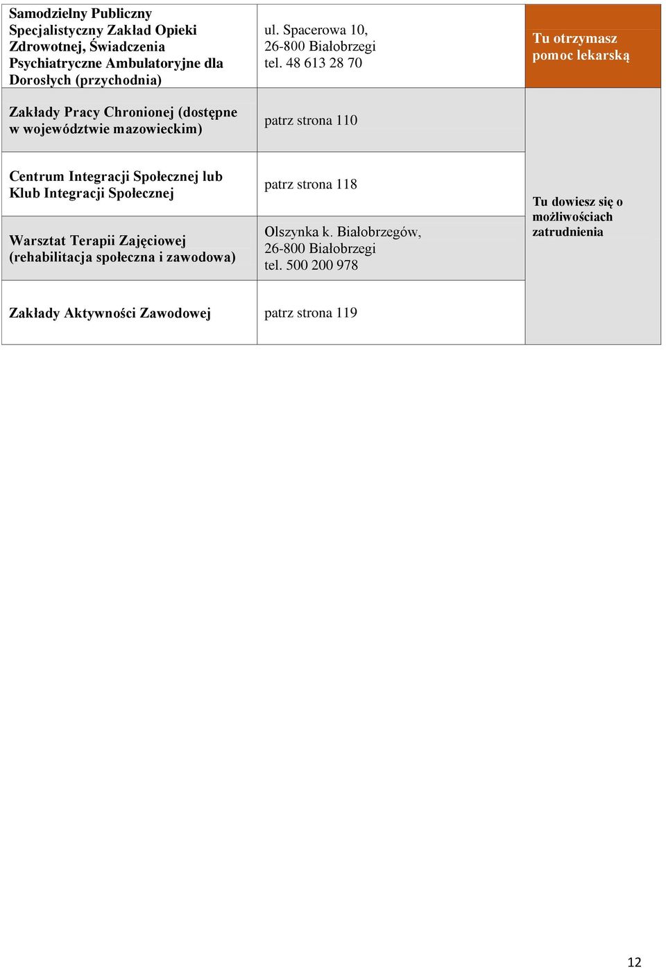 48 613 28 70 patrz strona 110 Tu otrzymasz pomoc lekarską Centrum Integracji Społecznej lub Klub Integracji Społecznej Warsztat Terapii