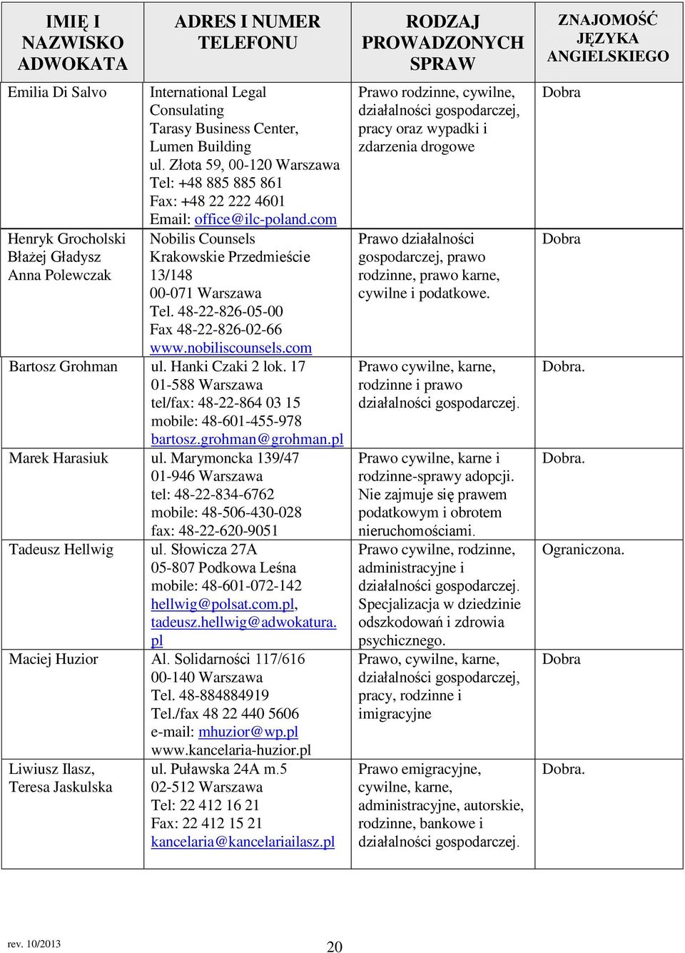 48-22-826-05-00 Fax 48-22-826-02-66 www.nobiliscounsels.com Bartosz Grohman ul. Hanki Czaki 2 lok. 17 01-588 Warszawa tel/fax: 48-22-864 03 15 mobile: 48-601-455-978 bartosz.grohman@grohman.