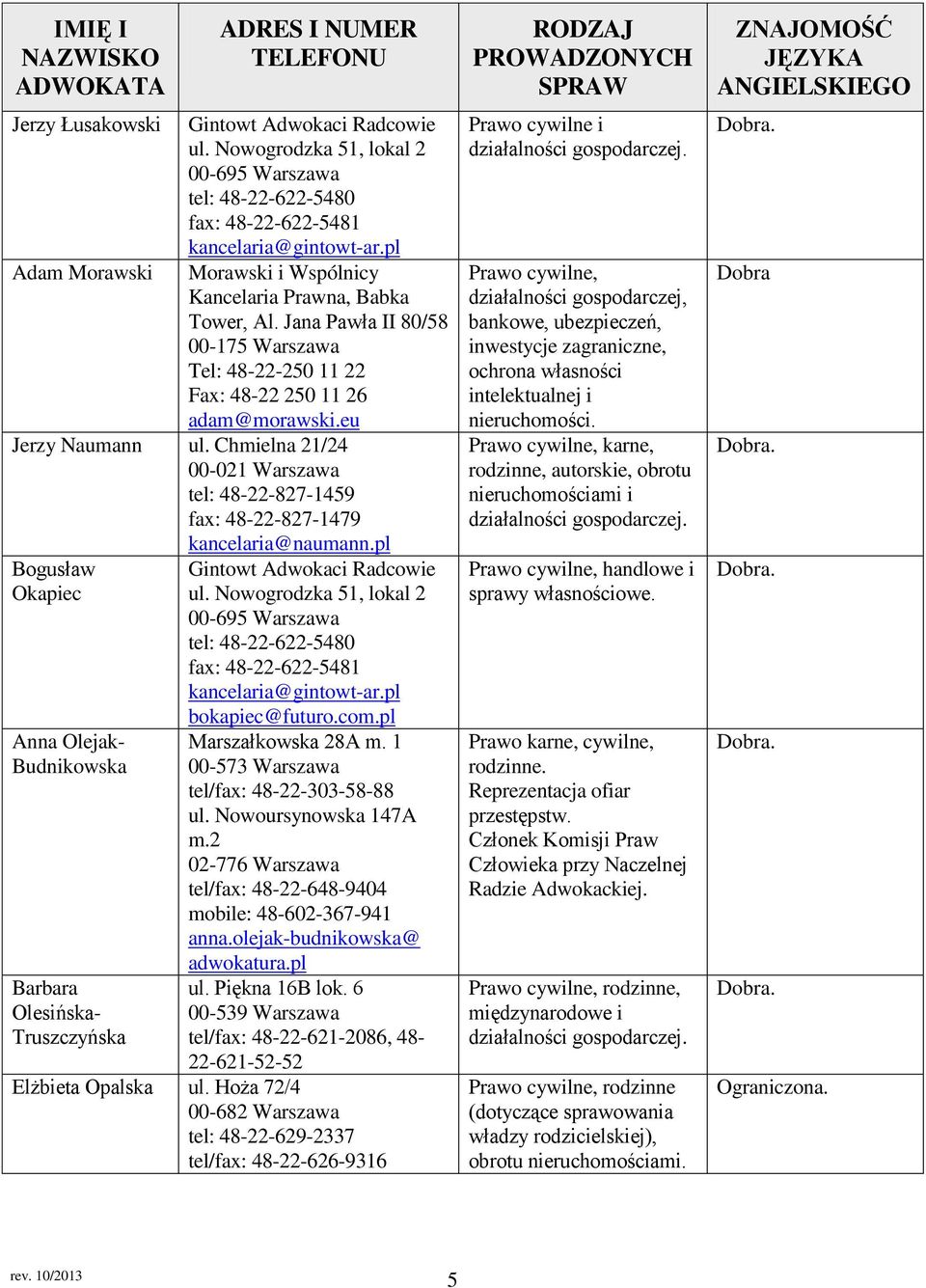 Chmielna 21/24 00-021 Warszawa tel: 48-22-827-1459 fax: 48-22-827-1479 kancelaria@naumann.pl Bogusław Okapiec Anna Olejak- Budnikowska Barbara Olesińska- Truszczyńska Gintowt Adwokaci Radcowie ul.