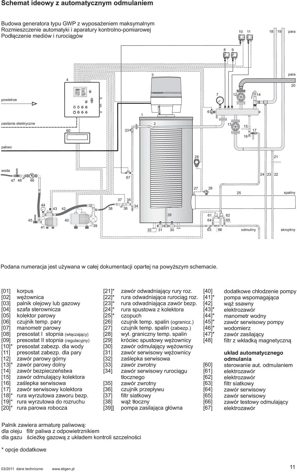 SPALIN AWARIA PALNIKA KONTROLA LAMPEK START PRZEKROCZONY LIMIT CZASU RESET PO AWARII STOP WYBÓR TEMPERATURY Schemat ideowy z automatycznym odmulaniem Budowa generatora typu GWP z wyposażeniem