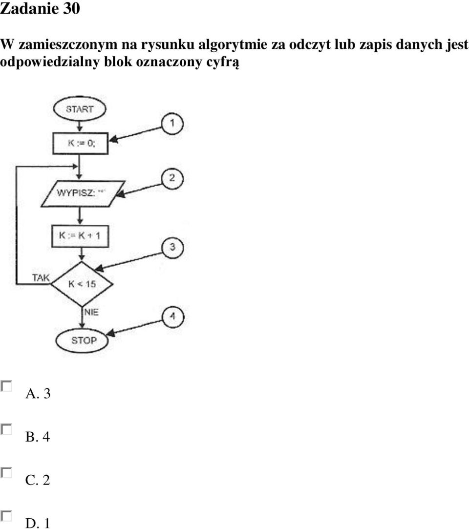 zapis danych jest odpowiedzialny