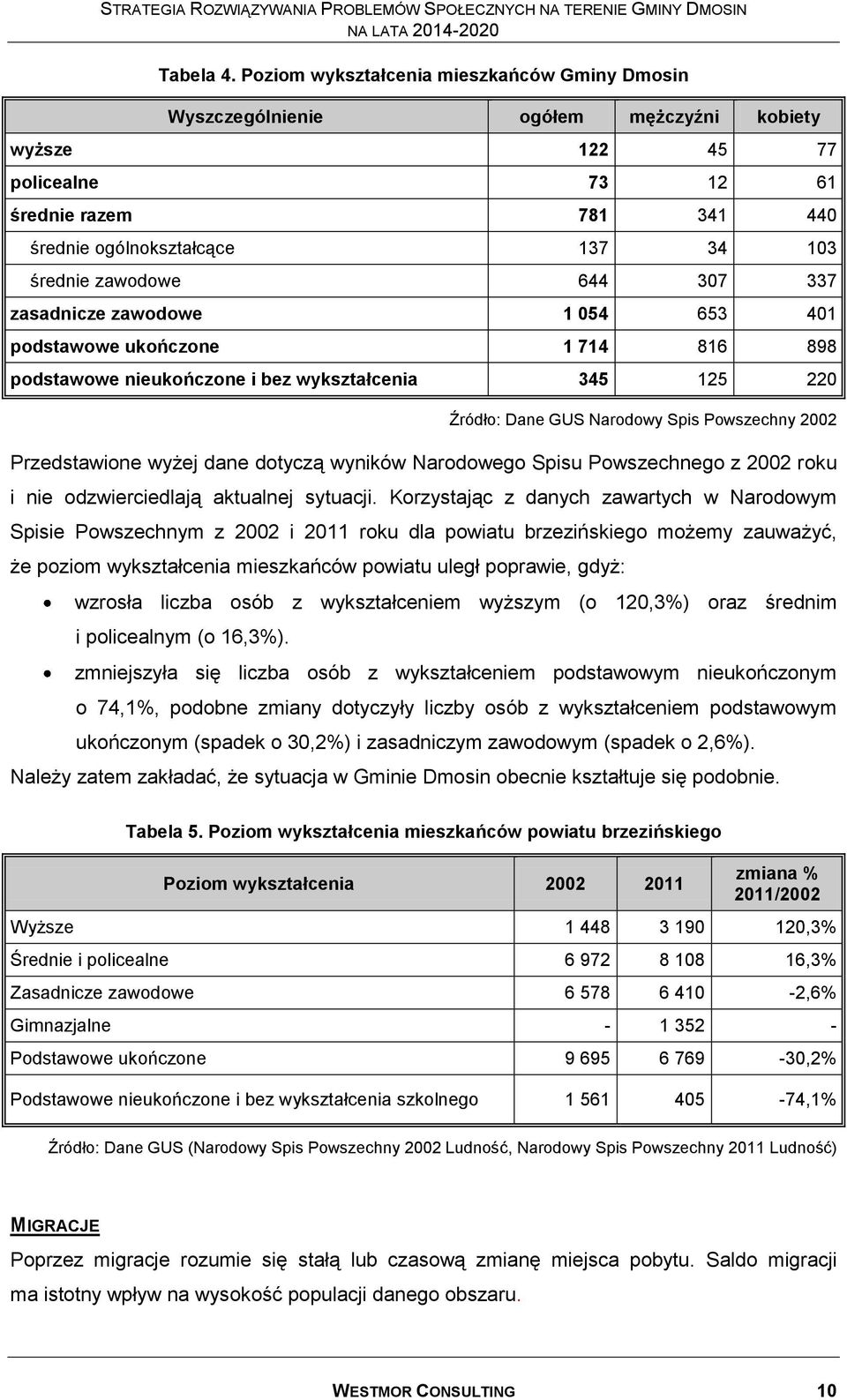 zawodowe 644 307 337 zasadnicze zawodowe 1 054 653 401 podstawowe ukończone 1 714 816 898 podstawowe nieukończone i bez wykształcenia 345 125 220 Źródło: Dane GUS Narodowy Spis Powszechny 2002