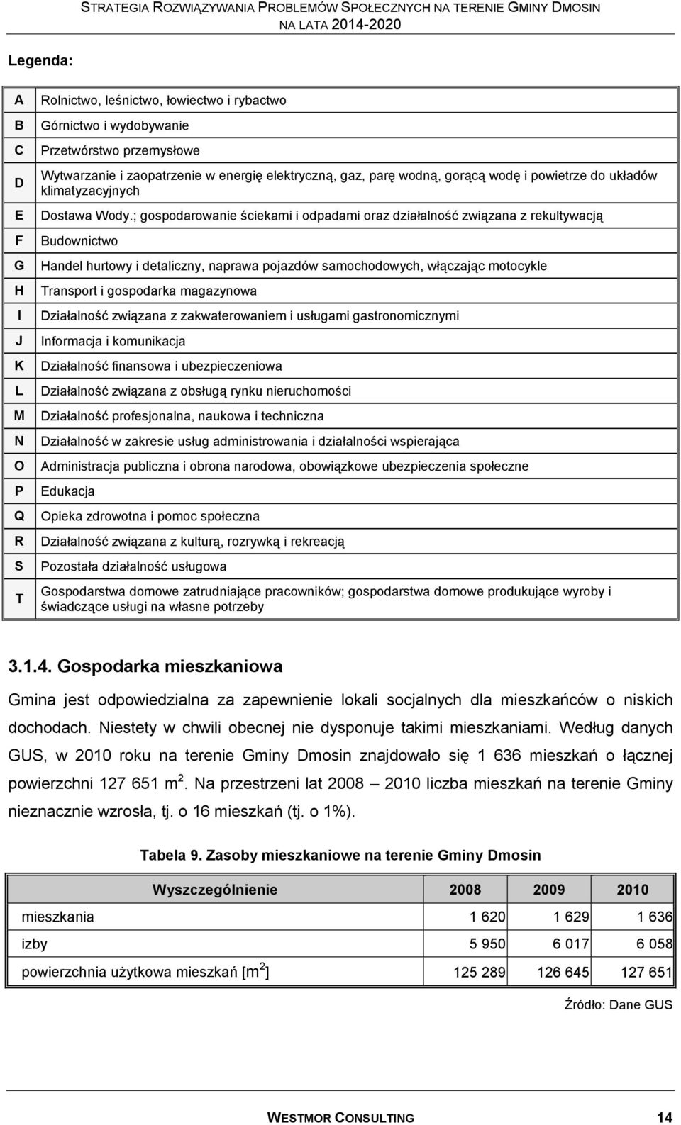 ; gospodarowanie ściekami i odpadami oraz działalność związana z rekultywacją Budownictwo Handel hurtowy i detaliczny, naprawa pojazdów samochodowych, włączając motocykle Transport i gospodarka