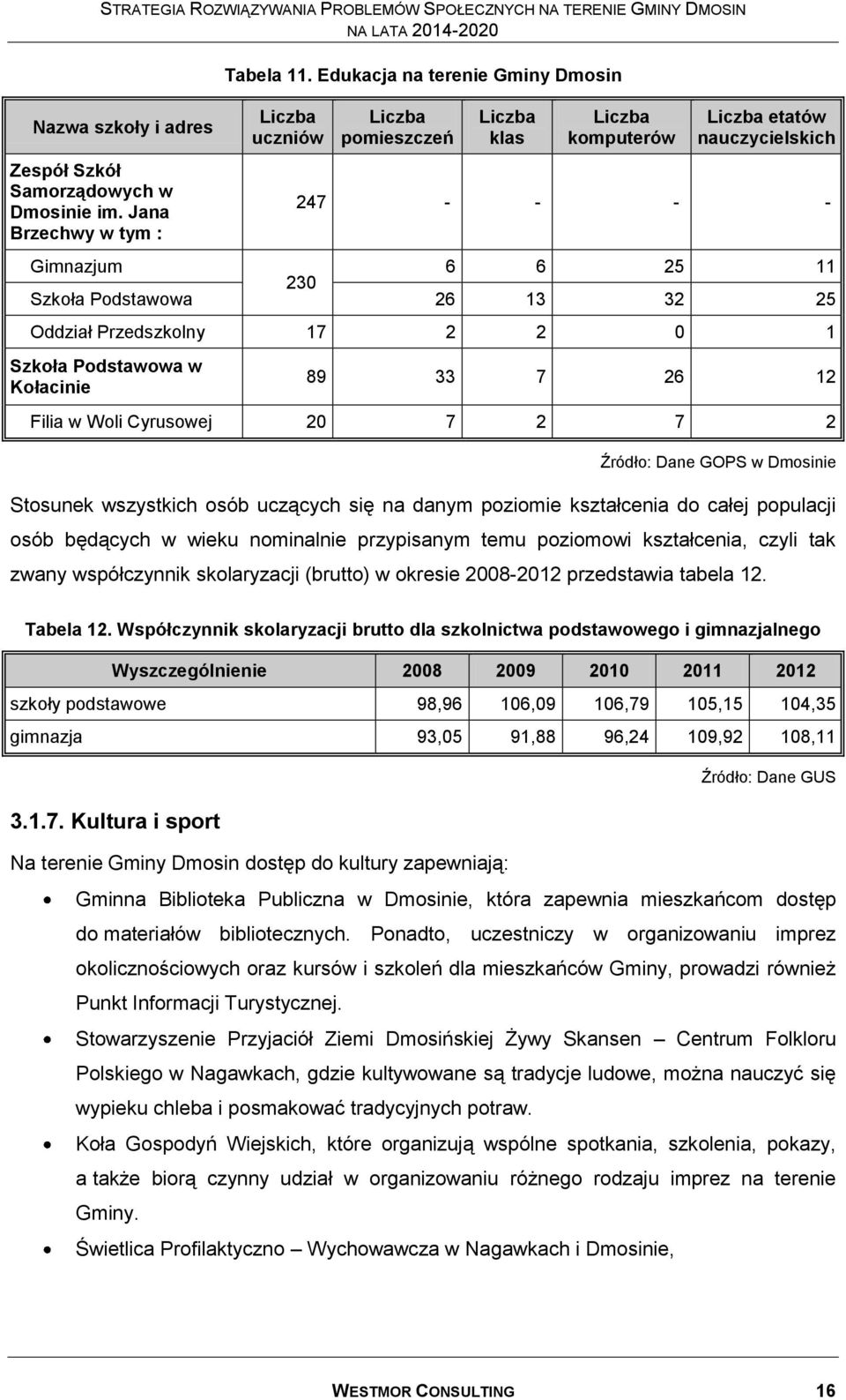 Oddział Przedszkolny 17 2 2 0 1 Szkoła Podstawowa w Kołacinie 89 33 7 26 12 Filia w Woli Cyrusowej 20 7 2 7 2 Źródło: Dane GOPS w Dmosinie Stosunek wszystkich osób uczących się na danym poziomie