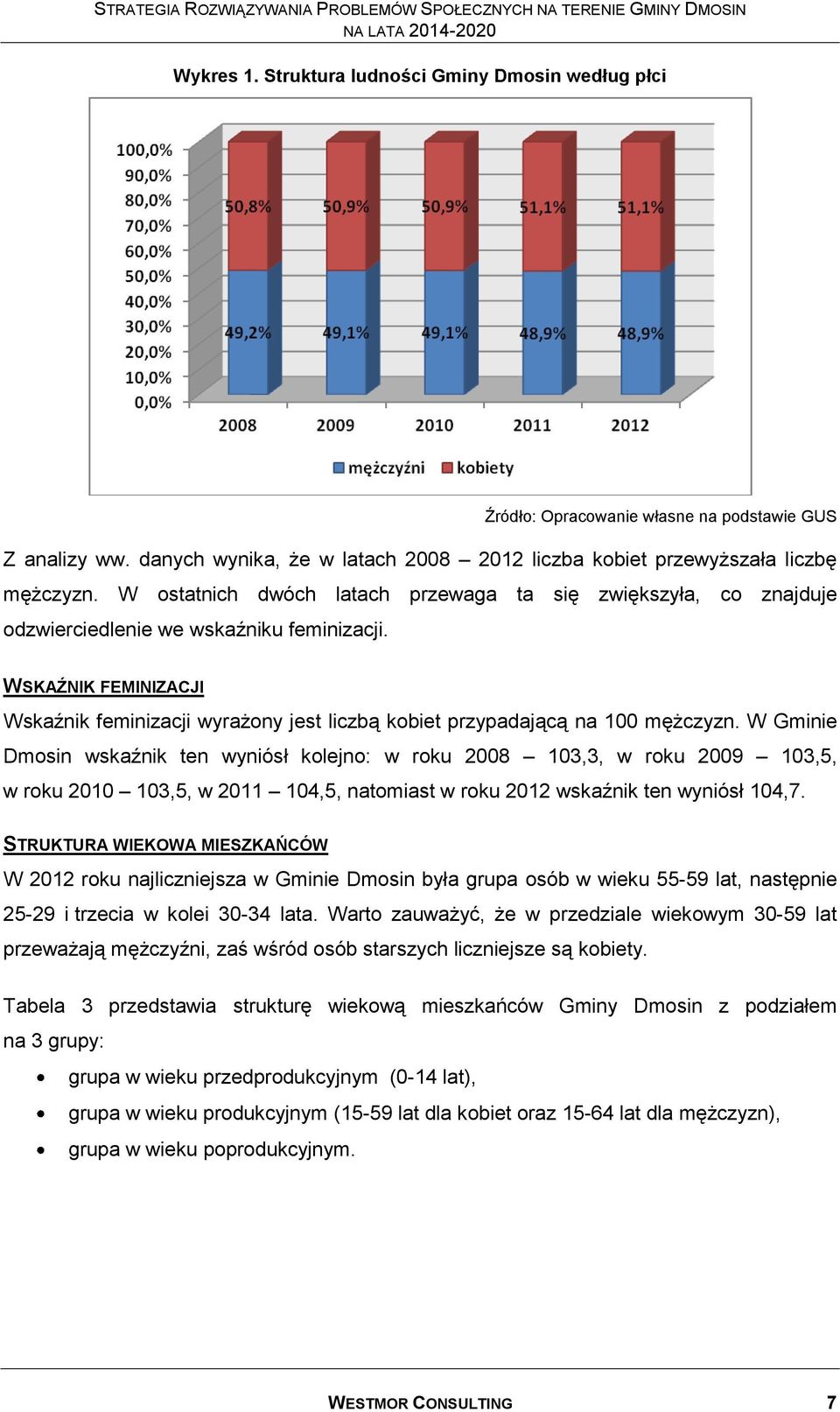 WSKAŹNIK FEMINIZACJI Wskaźnik feminizacji wyrażony jest liczbą kobiet przypadającą na 100 mężczyzn.