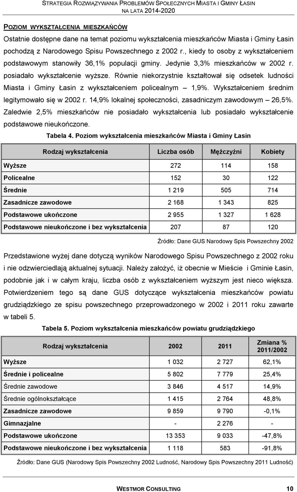 Równie niekorzystnie kształtował się odsetek ludności Miasta i Gminy Łasin z wykształceniem policealnym 1,9%. Wykształceniem średnim legitymowało się w 2002 r.