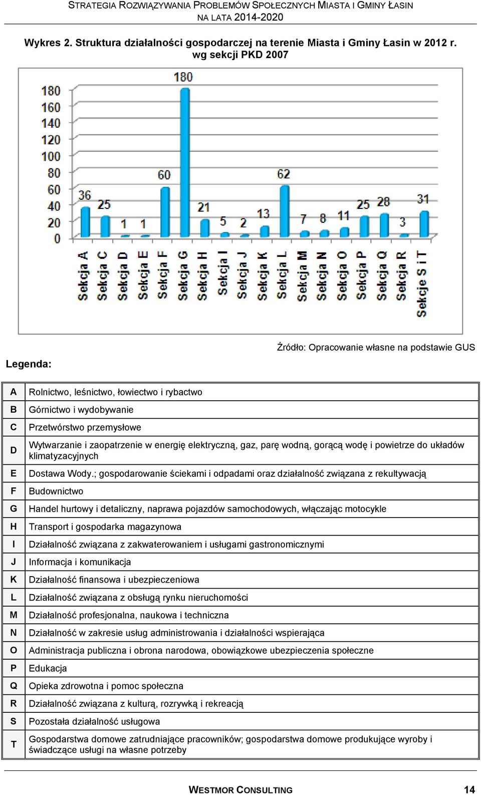 przemysłowe Wytwarzanie i zaopatrzenie w energię elektryczną, gaz, parę wodną, gorącą wodę i powietrze do układów klimatyzacyjnych Dostawa Wody.