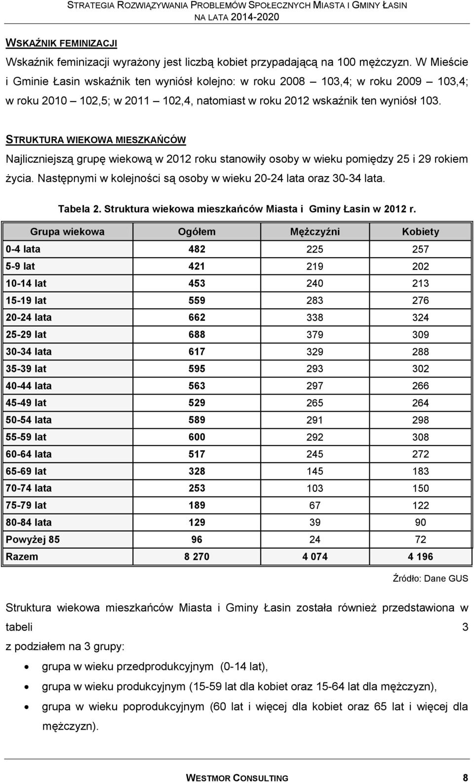 STRUKTURA WIEKOWA MIESZKAŃCÓW Najliczniejszą grupę wiekową w 2012 roku stanowiły osoby w wieku pomiędzy 25 i 29 rokiem życia. Następnymi w kolejności są osoby w wieku 20-24 lata oraz 30-34 lata.