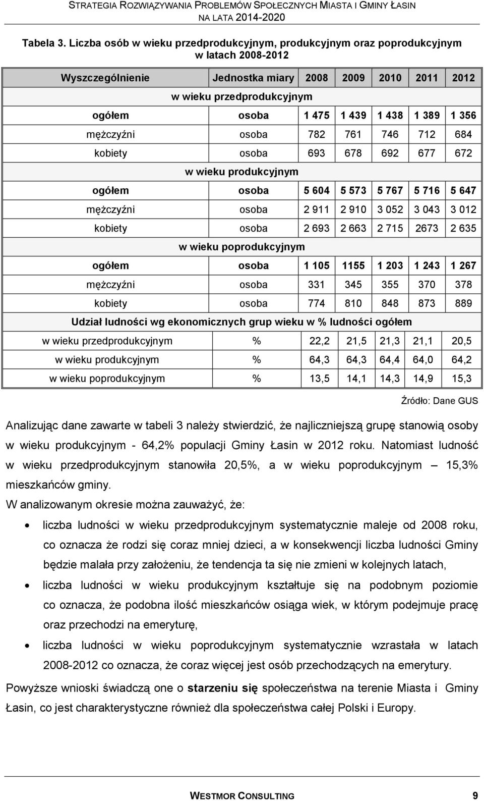 1 438 1 389 1 356 mężczyźni osoba 782 761 746 712 684 kobiety osoba 693 678 692 677 672 w wieku produkcyjnym ogółem osoba 5 604 5 573 5 767 5 716 5 647 mężczyźni osoba 2 911 2 910 3 052 3 043 3 012