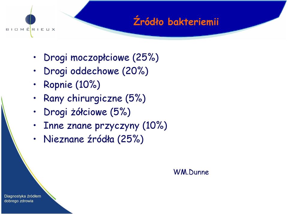 chirurgiczne (5%) Drogi żółciowe (5%) Inne