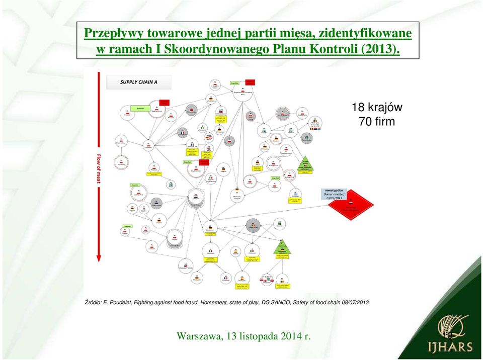 18 krajów 70 firm Źródło: E.