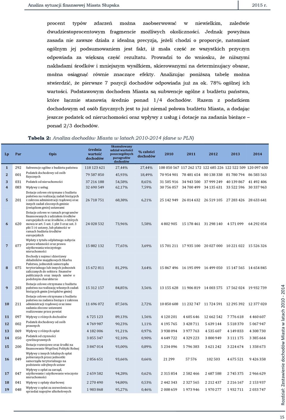 rezultatu. Prowadzi to do wniosku, że niższymi nakładami środków i mniejszym wysiłkiem, skierowanymi na determinujący obszar, można osiągnąć równie znaczące efekty.