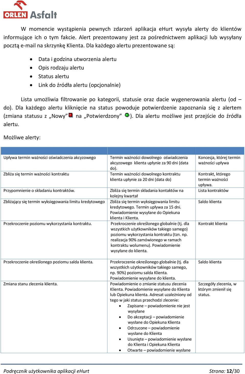 Dla każdego alertu prezentowane są: Data i godzina utworzenia alertu Opis rodzaju alertu Status alertu Link do źródła alertu (opcjonalnie) Lista umożliwia filtrowanie po kategorii, statusie oraz