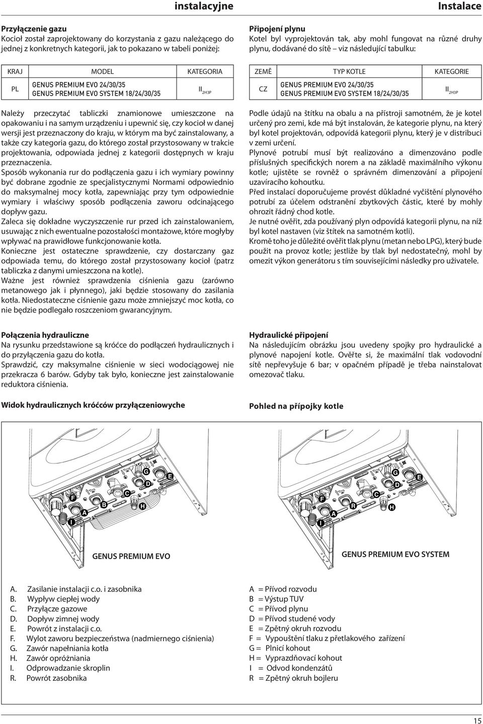 Należy przeczytać tabliczki znamionowe umieszczone na opakowaniu i na samym urządzeniu i upewnić się, czy kocioł w danej wersji jest przeznaczony do kraju, w którym ma być zainstalowany, a także czy