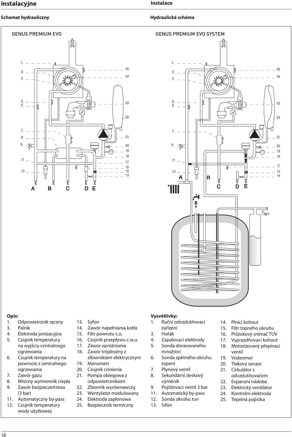 Zawór gazu 8. Wtórny wymiennik ciepła 9. Zawór bezpieczeństwa (3 bar). Automatyczny by-pass 2. Czujnik temperatury wody użytkowej 3. Syfon 4. Zawór napełniania kotła 5. Filtr powrotu c.o. 6.
