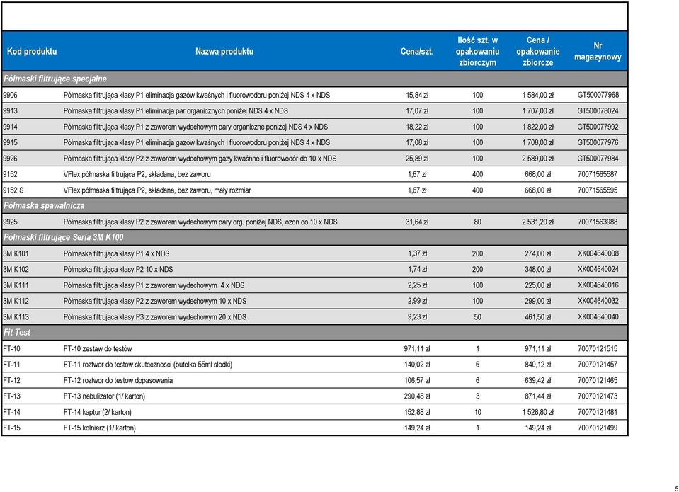 Półmaska filtrująca klasy P1 eliminacja par organicznych poniżej NDS 4 x NDS 17,07 zł 100 1 707,00 zł GT500078024 9914 Półmaska filtrująca klasy P1 z zaworem wydechowym pary organiczne poniżej NDS 4