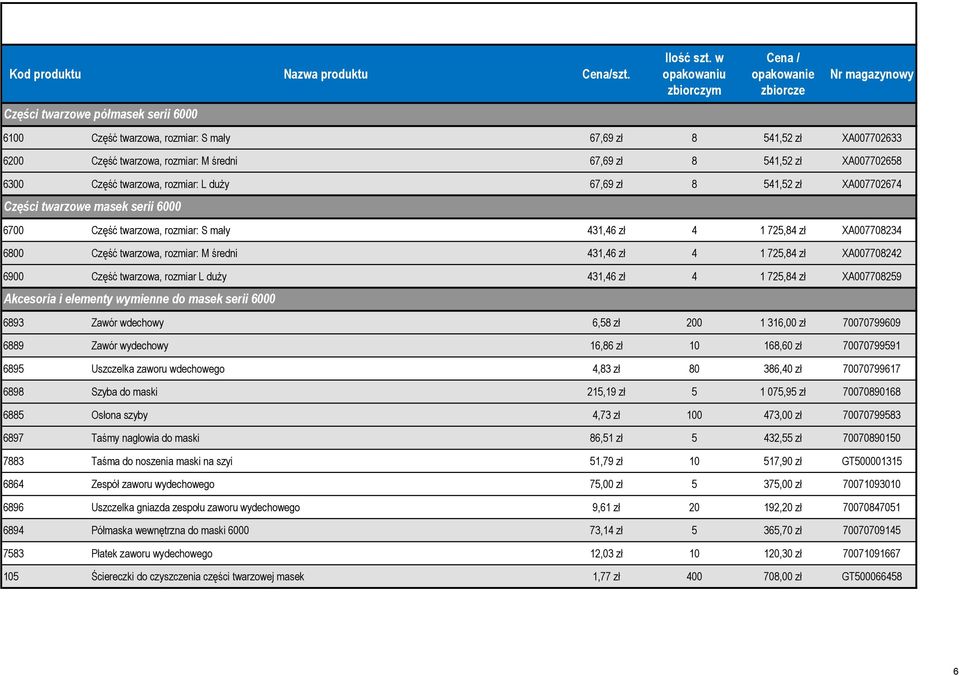 Część twarzowa, rozmiar: L duży 67,69 zł 8 541,52 zł XA007702674 Części twarzowe masek serii 6000 6700 Część twarzowa, rozmiar: S mały 431,46 zł 4 1 725,84 zł XA007708234 6800 Część twarzowa,