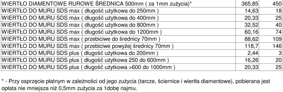 WIERTŁO DO MURU SDS max ( przebiciwe powyżej średnicy 70mm ) 118,7 146 WIERTŁO DO MURU SDS plus ( długość użytkowa do 200mm ) 2,44 3 WIERTŁO DO MURU SDS plus ( długość użytkowa 250 do 600mm ) 16,26