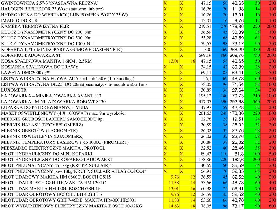 55,28 68 49,59 61 200 KLUCZ DYNAMOMETRYCZNY DO 1000 Nm X X 79,67 98 73,17 90 500 KOPARKA 1,7T ( MINIKOPARKA GUMOWE GĄSIENNICE ) X X 300 369 268,29 330 2000 KOPARKO-ŁADOWARKA 8T X X 699,19 860 609,76