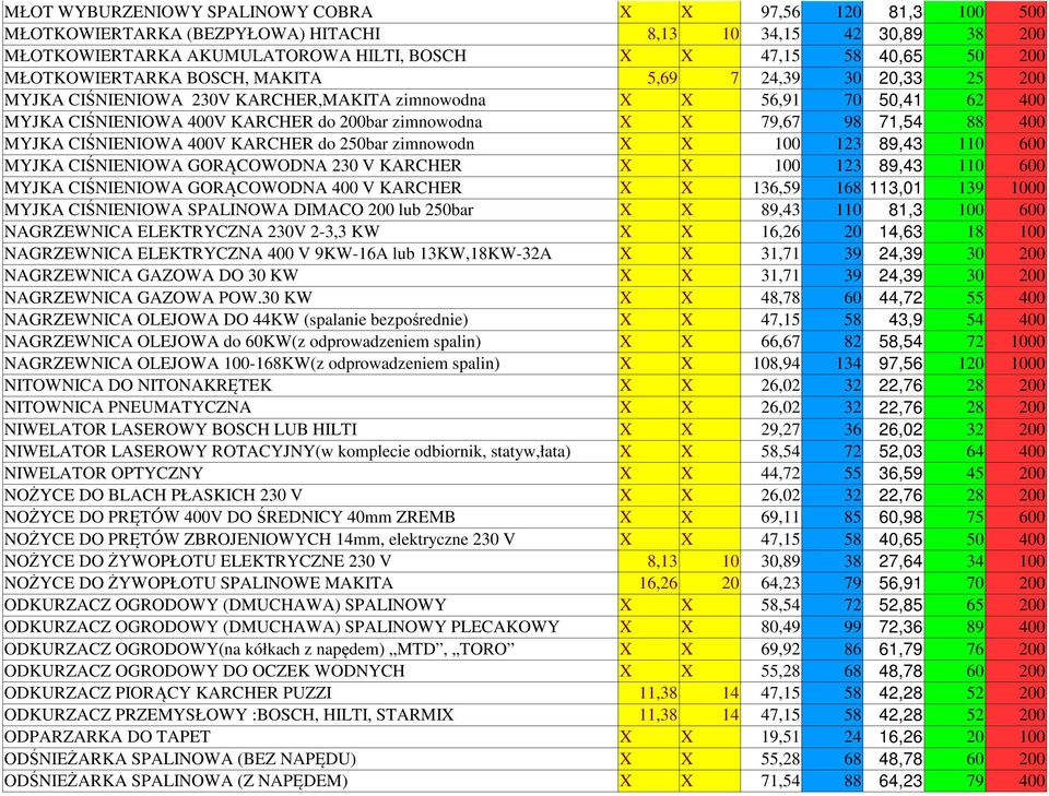 71,54 88 400 MYJKA CIŚNIENIOWA 400V KARCHER do 250bar zimnowodn X X 100 123 89,43 110 600 MYJKA CIŚNIENIOWA GORĄCOWODNA 230 V KARCHER X X 100 123 89,43 110 600 MYJKA CIŚNIENIOWA GORĄCOWODNA 400 V