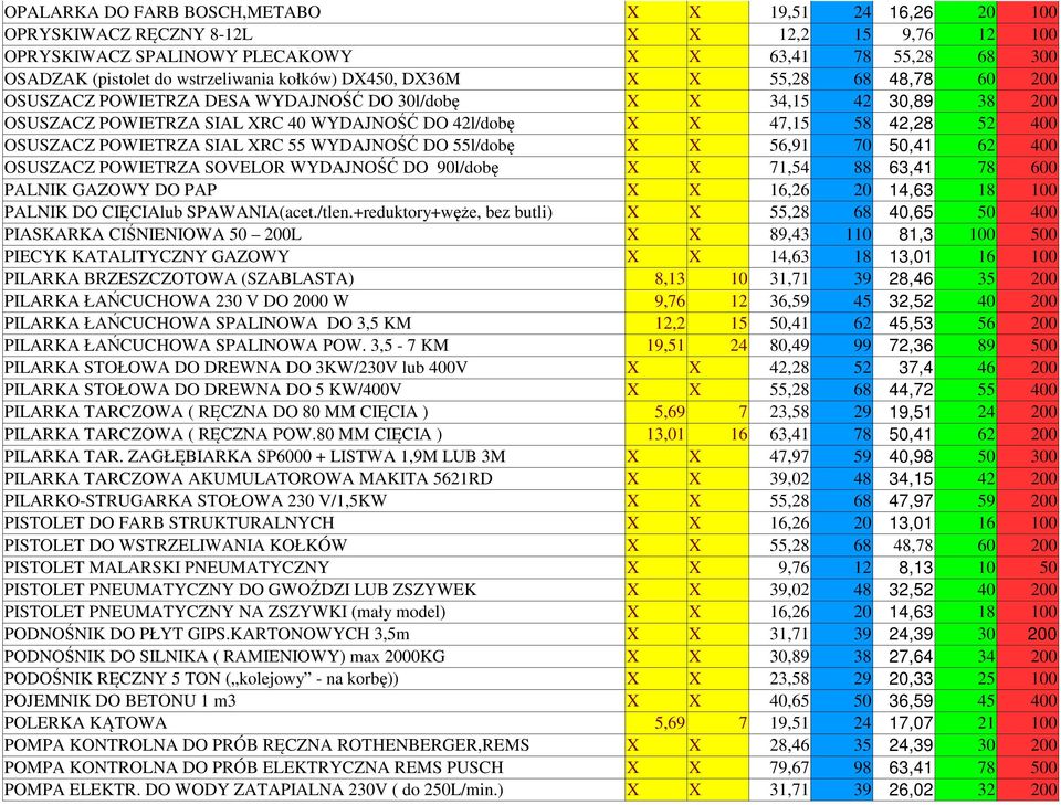 OSUSZACZ POWIETRZA SIAL XRC 55 WYDAJNOŚĆ DO 55l/dobę X X 56,91 70 50,41 62 400 OSUSZACZ POWIETRZA SOVELOR WYDAJNOŚĆ DO 90l/dobę X X 71,54 88 63,41 78 600 PALNIK GAZOWY DO PAP X X 16,26 20 14,63 18