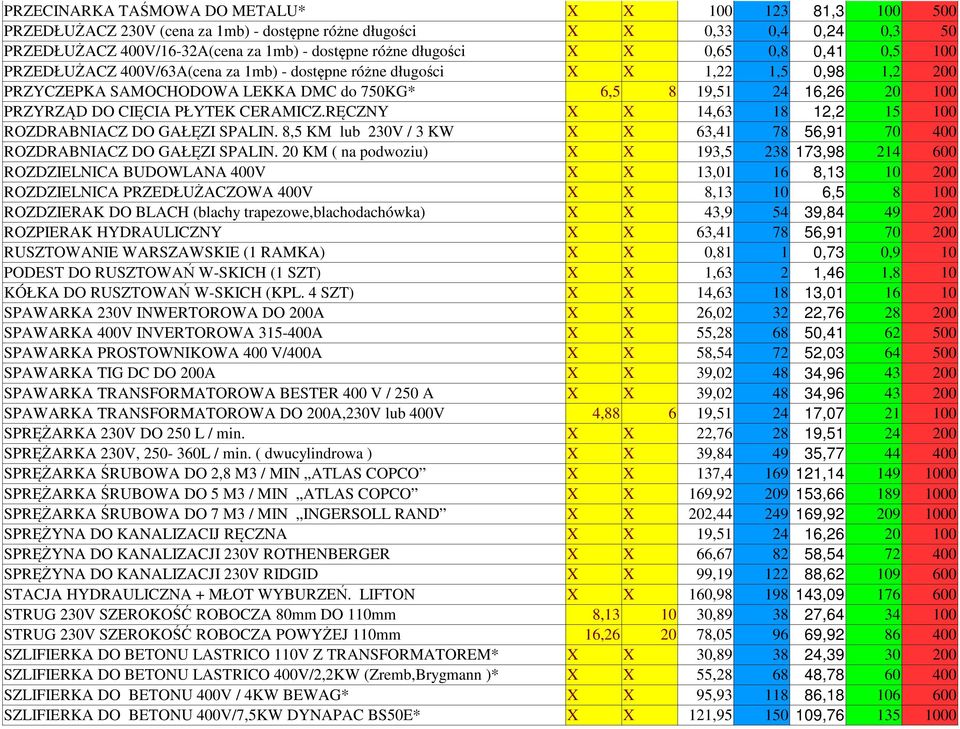 PRZYRZĄD DO CIĘCIA PŁYTEK CERAMICZ.RĘCZNY X X 14,63 18 12,2 15 100 ROZDRABNIACZ DO GAŁĘZI SPALIN. 8,5 KM lub 230V / 3 KW X X 63,41 78 56,91 70 400 ROZDRABNIACZ DO GAŁĘZI SPALIN.