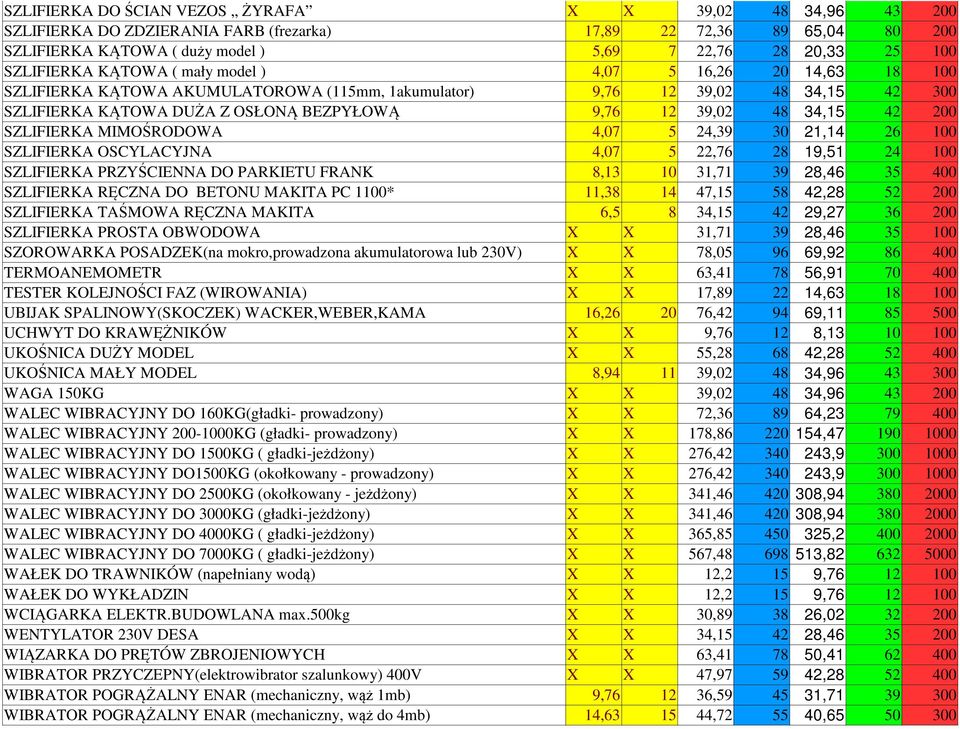 39,02 48 34,15 42 200 SZLIFIERKA MIMOŚRODOWA 4,07 5 24,39 30 21,14 26 100 SZLIFIERKA OSCYLACYJNA 4,07 5 22,76 28 19,51 24 100 SZLIFIERKA PRZYŚCIENNA DO PARKIETU FRANK 8,13 10 31,71 39 28,46 35 400